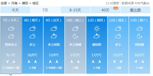 濮阳天气预报15天30天-濮阳天气预报一周7天-第3张图片-雾华天气
