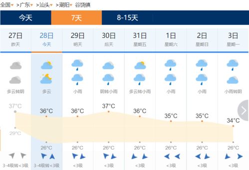 十五天天气预报15天查询广西北海-十五天天气预报15天o-第1张图片-雾华天气