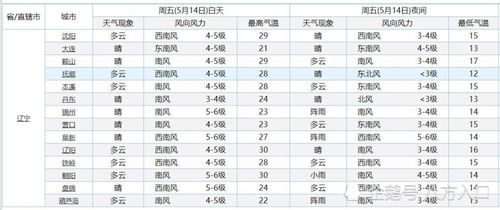 9月份天气预报30天查询-9月份天气预报30天查询浙江-第1张图片-雾华天气