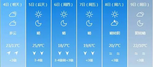 十五天天气预预报湖北-十五天天气预预报-第3张图片-雾华天气