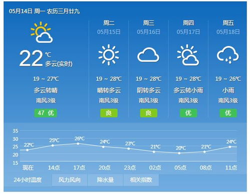 3月份贵阳天气情况表-贵阳天气预报15天准确-第3张图片-雾华天气