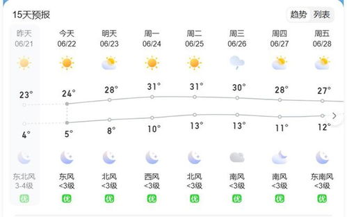 濮阳60天天气预报查询-濮阳60天天气预报查询最新-第3张图片-雾华天气