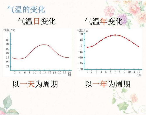 天气预报九月份-天气预报九月份查询-第1张图片-雾华天气