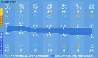 绍兴天气预报一周7天15天2345-绍兴天气预报一周7天-第3张图片-雾华天气
