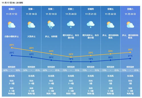 绍兴天气预报一周7天15天2345-绍兴天气预报一周7天-第2张图片-雾华天气