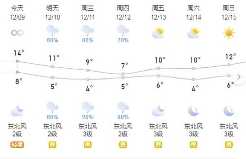 湖南郴州市天气预报15天查询南-永州天气预报15天查询-第1张图片-雾华天气