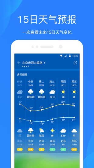 中央气象台天气预报15天准确吗-中央气象台天气预报15天准确-第3张图片-雾华天气