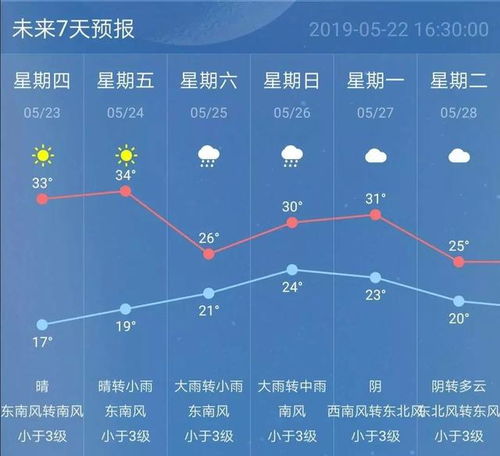 南京10天天气预报精确京天气预报10天-南京10天天气预报精确-第2张图片-雾华天气