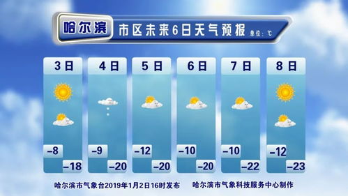昆明未来15天天气预报一览表-昆明未来15天天气预报-第2张图片-雾华天气