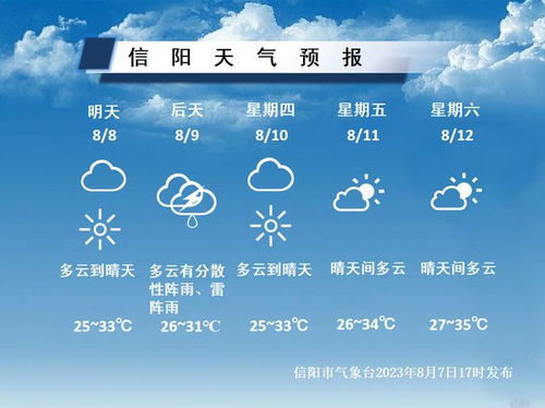 河南天气预报一周7天10天15天下载-下载河南天气预报15天-第3张图片-雾华天气
