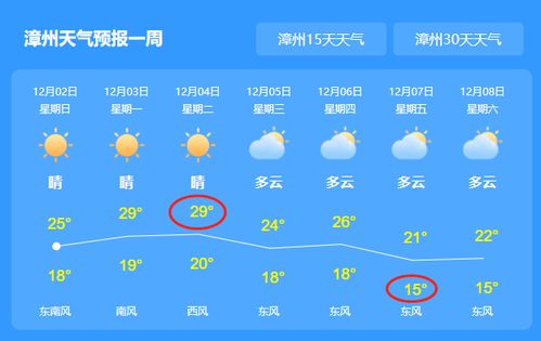 漳州天气预报15天-漳州天气预报15天查询结果表-第2张图片-雾华天气