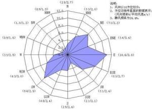 宝鸡天气预报15天查询-陕西西安天气预报30天查询结果-第1张图片-雾华天气