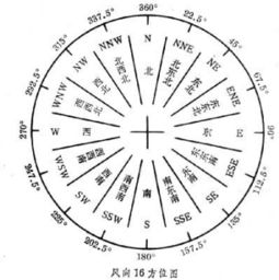 宝鸡天气预报15天查询-陕西西安天气预报30天查询结果-第3张图片-雾华天气
