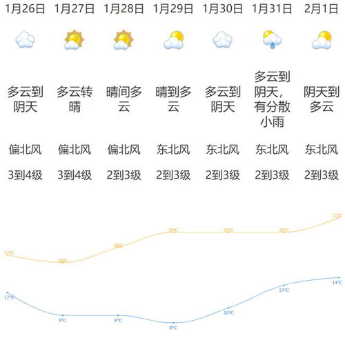 江门天气预报15天查询-江门天气预报15天查询百度百科-第2张图片-雾华天气