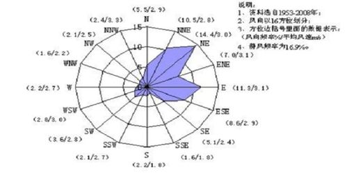 宝鸡天气预报15天查询最新消息及时间-宝鸡天气预报15天查询-第3张图片-雾华天气