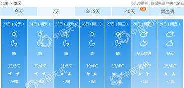 北京未来天气30天的天气预报-北京天气预报30天查询-第3张图片-雾华天气