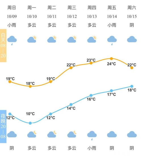 宁波天气预报7天-宁波天气预报7天什么时候下雨-第1张图片-雾华天气
