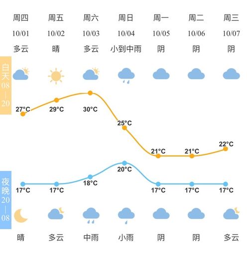 宁波天气预报7天-宁波天气预报7天什么时候下雨-第2张图片-雾华天气