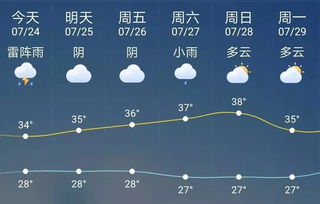 敦化天气预报15天查询通化天气-敦化天气预报15天查询-第2张图片-雾华天气