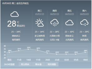 岳阳市未来一周天气预报15天-岳阳市未来一周天气预报-第1张图片-雾华天气