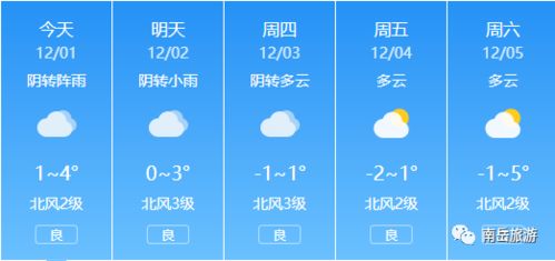 岳阳市未来一周天气预报15天-岳阳市未来一周天气预报-第3张图片-雾华天气