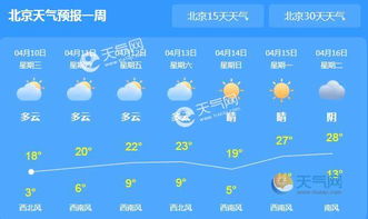 北京天气预报30天查询-北京天气预报30天查询最新消息-第2张图片-雾华天气