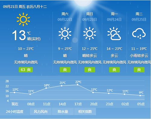 中国天气网官方网站手机版下载-中国天气网手机客户端-第3张图片-雾华天气