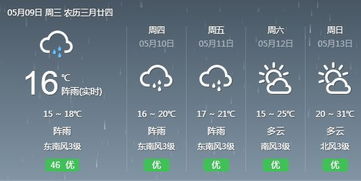全国各城市天气预报查询-全国城市主要天气预报-第2张图片-雾华天气
