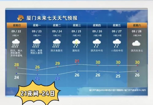 全国各城市天气预报查询-全国城市主要天气预报-第1张图片-雾华天气