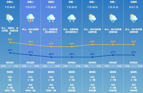 全国各城市天气预报查询-全国城市主要天气预报-第3张图片-雾华天气