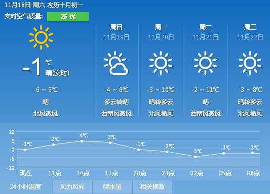 湖北省武汉市天气预报15天查询百度-武汉市天气预报15天气-第3张图片-雾华天气