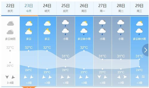 上饶天气60天精确查询-上饶天气预报30天查询-第2张图片-雾华天气