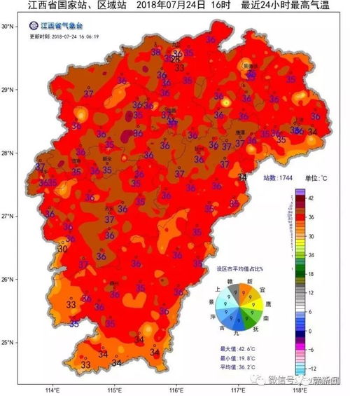 上饶天气60天精确查询-上饶天气预报30天查询-第3张图片-雾华天气