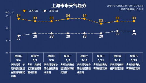 伊春天气预报15天-伊春天气预报一周-第2张图片-雾华天气