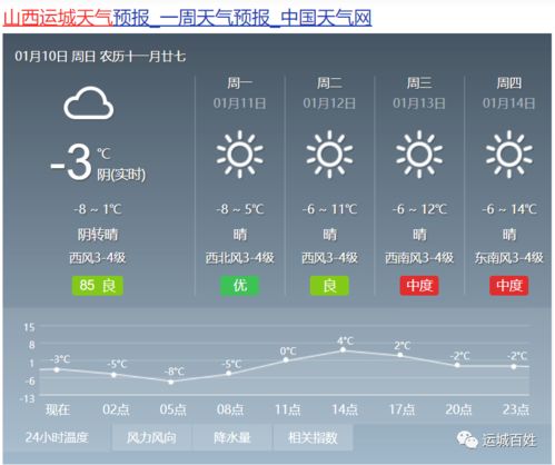 运城天气预报30天查询-山西天气15天查询-第1张图片-雾华天气