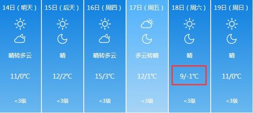 运城天气预报30天查询-山西天气15天查询-第3张图片-雾华天气