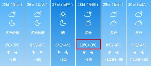 运城天气预报30天查询-山西天气15天查询-第2张图片-雾华天气