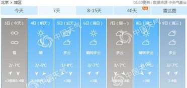 北京今日实时天气-北京今日逐小时天气预报-第1张图片-雾华天气