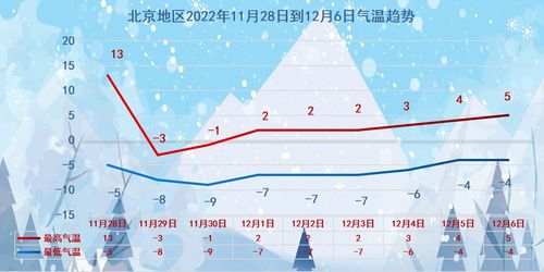 北京今日实时天气-北京今日逐小时天气预报-第2张图片-雾华天气